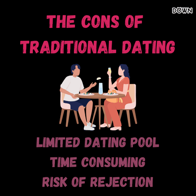 The Pros and Cons of Website Dating and Traditional Dating