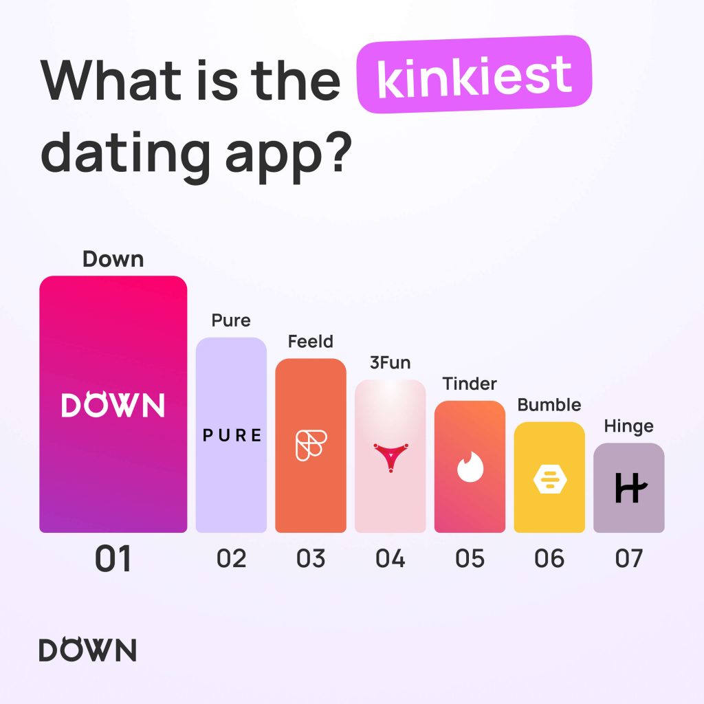 What is the kinkiest dating app?