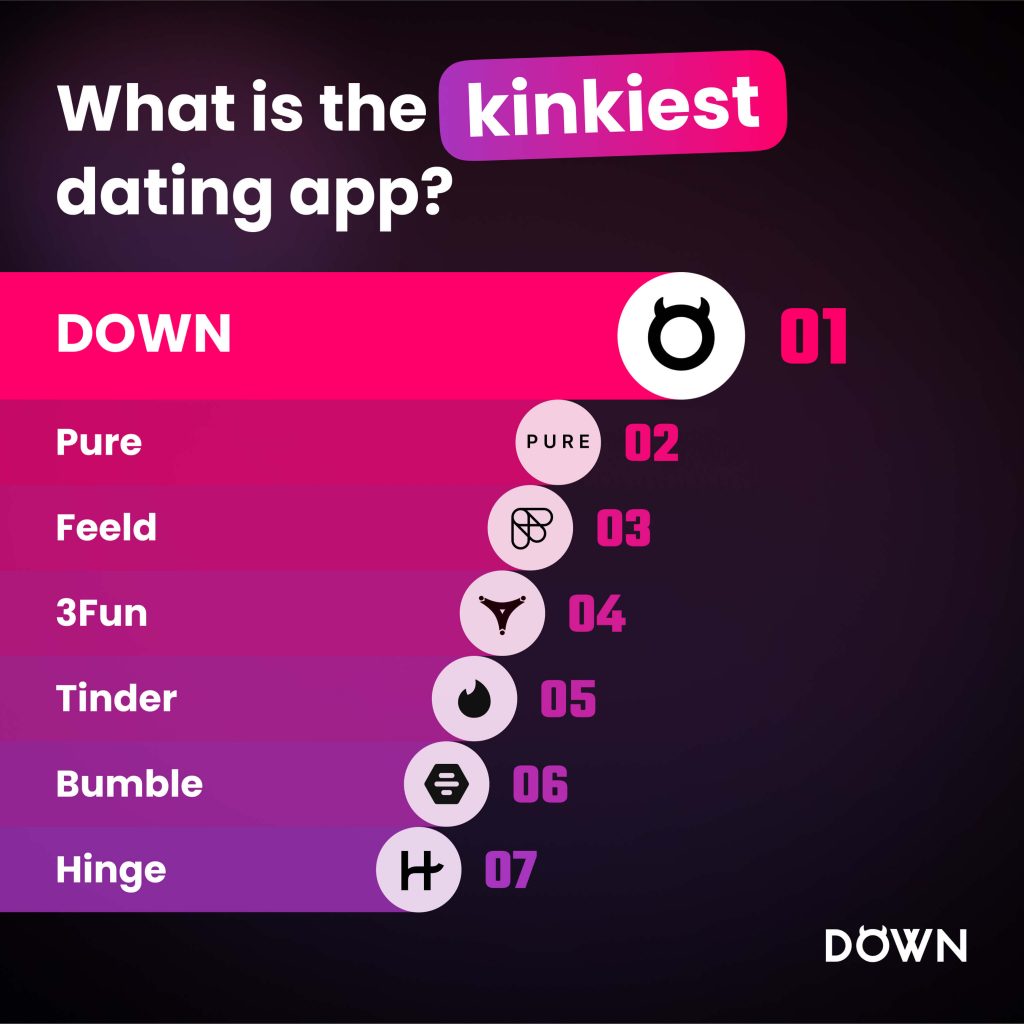 What is the kinkiest dating app?